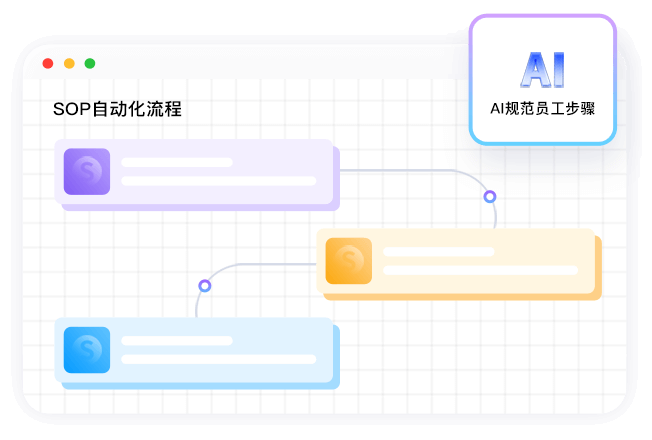 AI SOP自動化流程