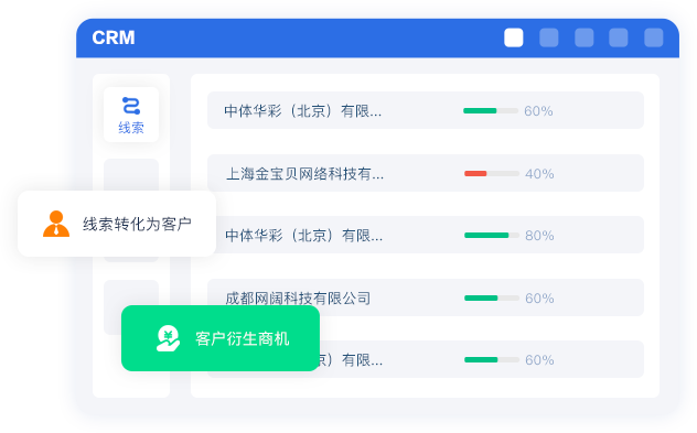 線索轉化閉環管理