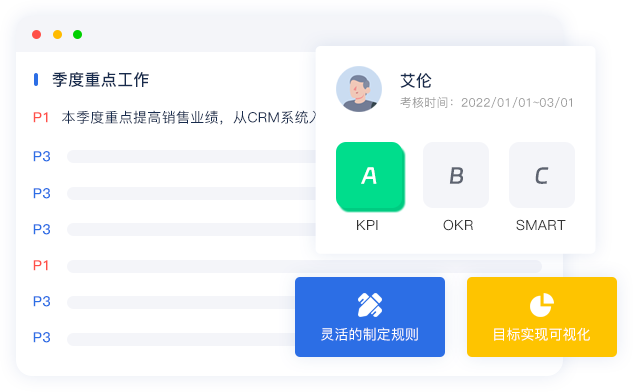 目標及過程管理閉環