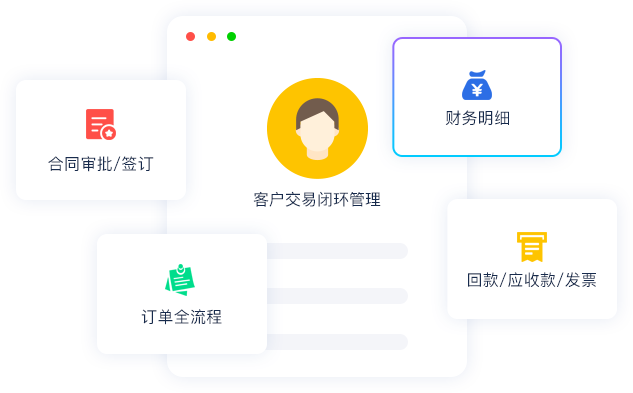 交易流程閉環管理