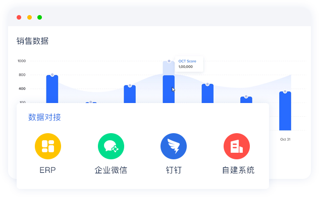 可視化銷售報表