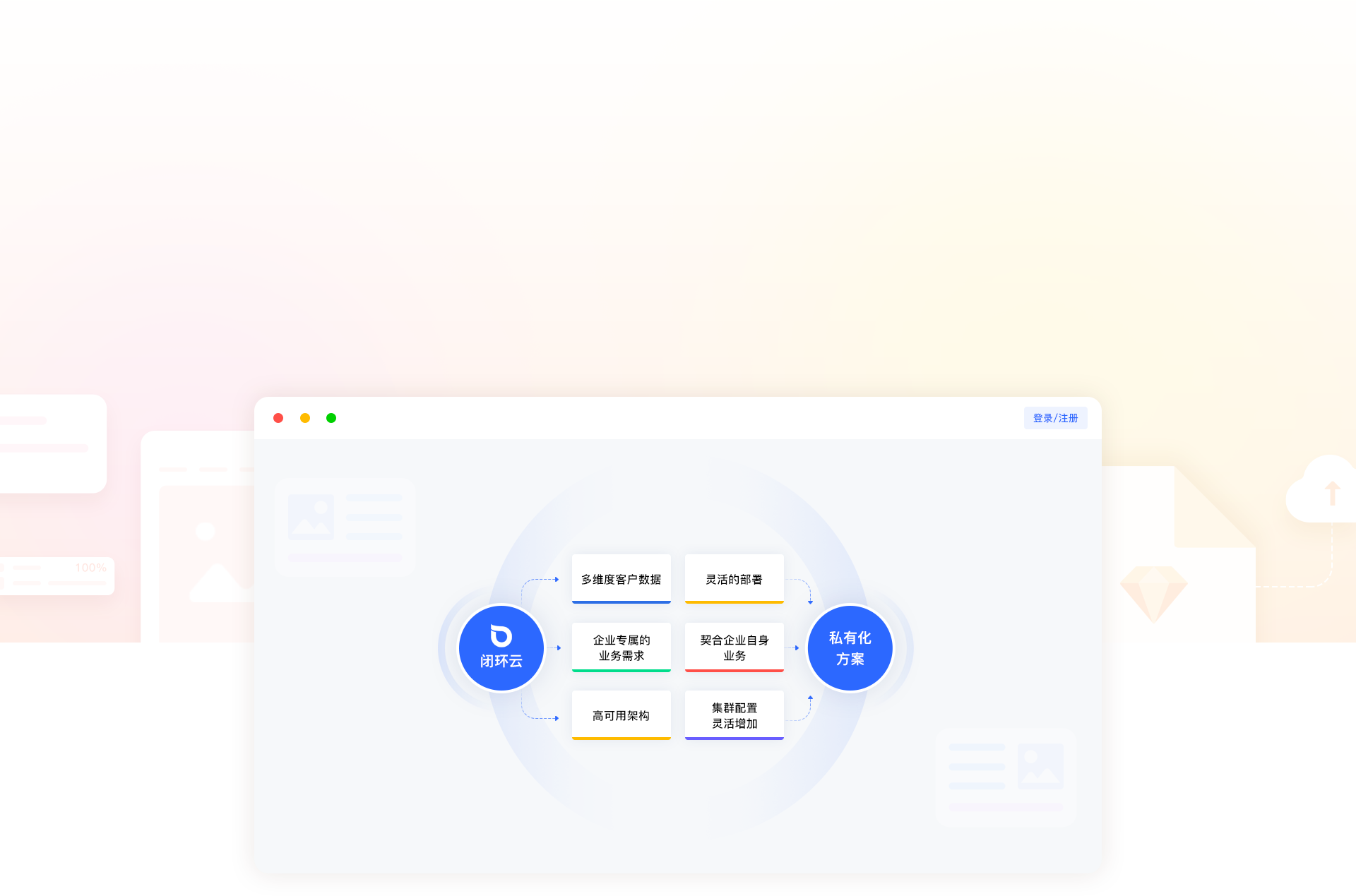 閉環(huán)云私有化Banner