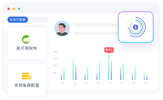 高可用架構(gòu)