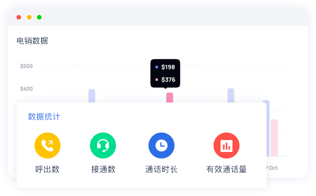 多維度數據分析