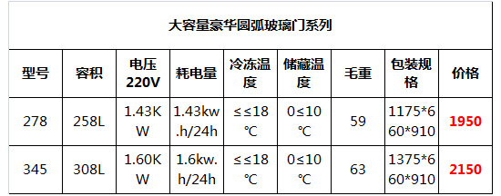 大容量豪華圓弧玻璃門(mén)冷柜12.jpg