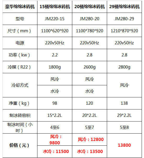 綿綿冰磚機(jī)22.jpg