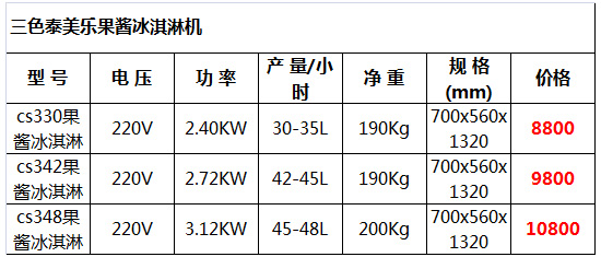 泰美樂果醬冰淇淋機5.jpg