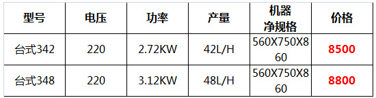 臺(tái)式軟冰淇淋機(jī)10.jpg